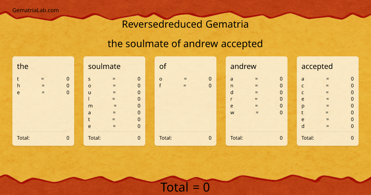 the soulmate of andrew accepted in reversedreduced Gematria